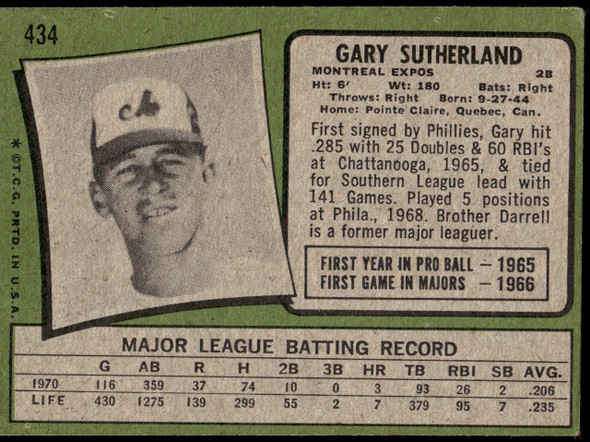 1971 Topps Gary Sutherland #434 Montreal Expos Good back of card