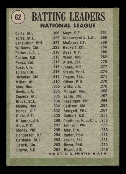 1971 Topps Rico Carty, Joe Torre, Manny Sanguillen #62 NL 1970 Batting Leaders HOF Good back of card