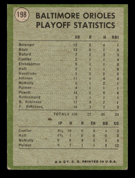 1971 Topps 1970 AL Playoff Summary #198 Orioles Celebrate Good back of card