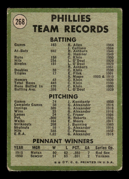 1971 Topps Philadelphia Phillies #268 Team Card Fair back of card