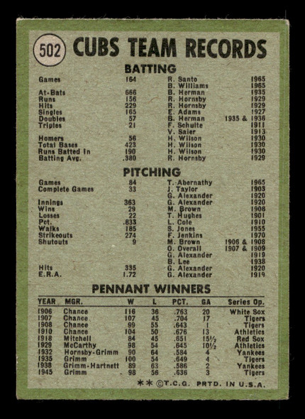 1971 Topps Chicago Cubs #502 Team Card Good back of card