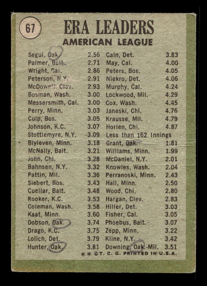 1971 Topps Diego Segui / Jim Palmer / Clyde Wright #67 1970 American League ERA Leaders HOF Low Grade - Creases back of card