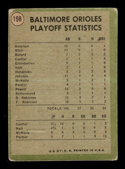 1971 Topps Baltimore Orioles #198 1970 A.L. Playoffs Low Grade - Creases back of card