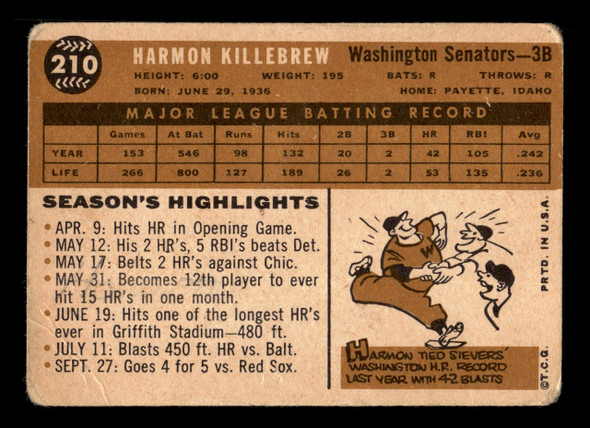 1960 Topps Harmon Killebrew #210 Washington Senators HOF Low Grade - Creases back of card