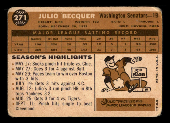 1960 Topps Julio Becquer #271 Washington Senators Low Grade - Creases back of card