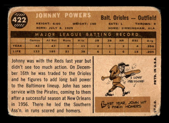 1960 Topps Johnny Powers #422 Baltimore Orioles Low Grade - Creases back of card