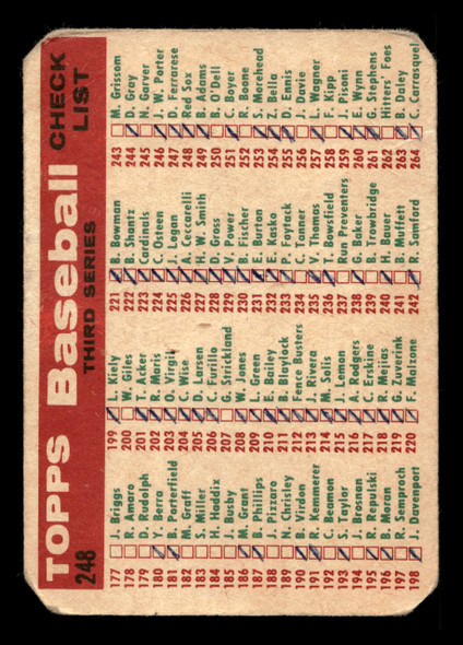 1959 Topps Boston Red Sox #248 Team Card Low Grade - Creases back of card