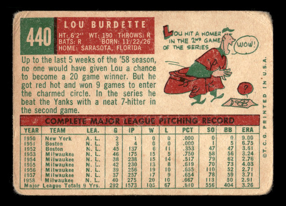 1959 Topps Lew Burdette #440 Milwaukee Braves VG — Example B back of card