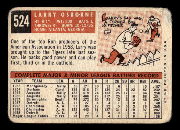 1959 Topps Larry Osborne #524 Detroit Tigers High Number Low Grade - Creases back of card