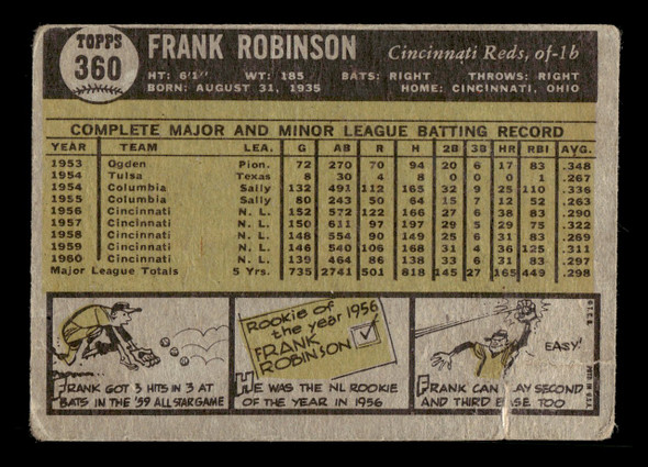 1961 Topps Frank Robinson #360 Cincinnati Reds HOF Low Grade - Creases back of card