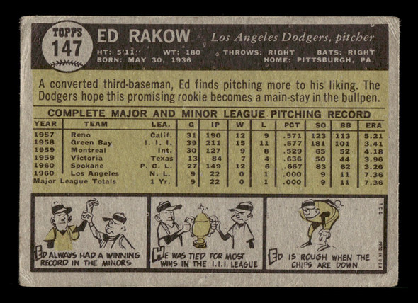 1961 Topps Ed Rakow #147 Los Angeles Dodgers RC Low Grade - Creases back of card