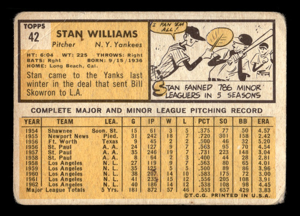 1963 Topps Stan Williams #42 New York Yankees Low Grade - Creases back of card