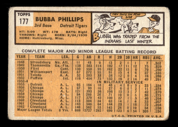 1963 Topps Bubba Phillips #177 Detroit Tigers Low Grade - Creases back of card
