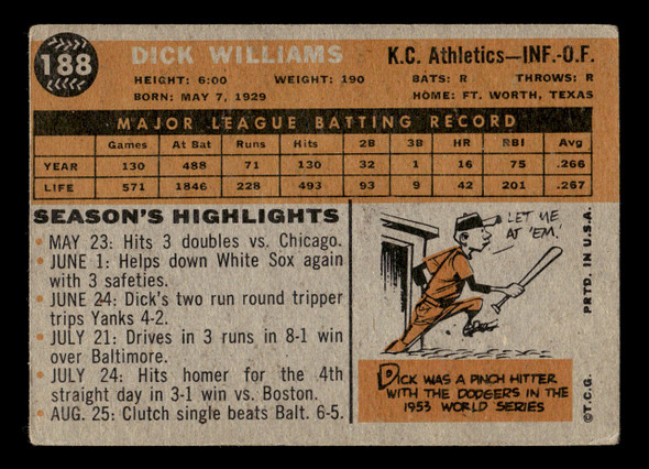 1960 Topps Dick Williams #188 Kansas City Athletics HOF Low Grade - Creases back of card