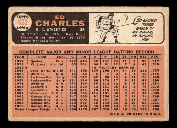 1966 Topps Ed Charles #422 Kansas City Athletics VG back of card