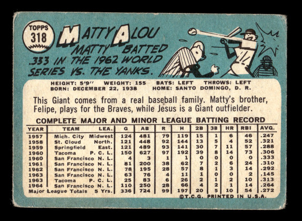 1965 Topps Matty Alou #318 San Francisco Giants Low Grade - Marks back of card