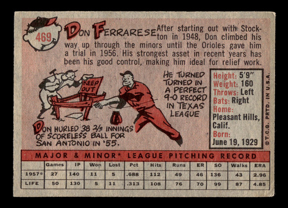 1958 Topps Don Ferrarese #469 Cleveland Indians Fair back of card