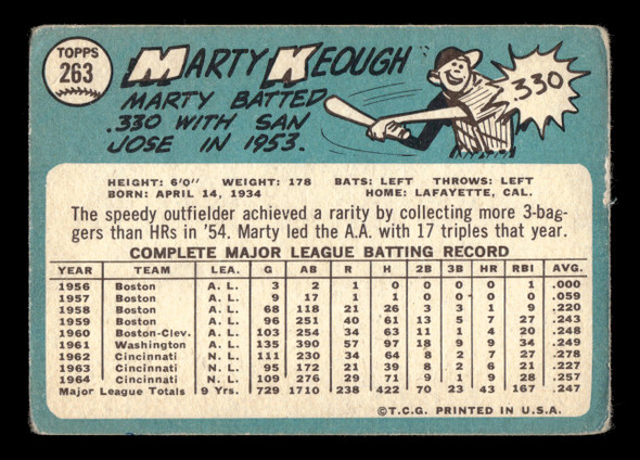 1965 Topps Marty Keough #263 Cincinnati Reds Low Grade - Creases back of card