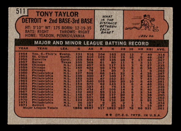 1972 Topps Tony Taylor #511 Detroit Tigers Good back of card
