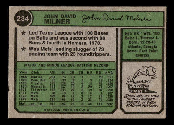 1974 Topps John Milner #234 New York Mets VG back of card