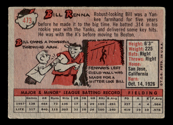 1958 Topps Bill Renna #473 Boston Red Sox Low Grade - Creases back of card