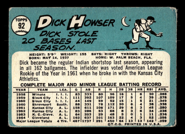 1965 Topps Dick Howser #92 Cleveland Indians Low Grade - Creases back of card