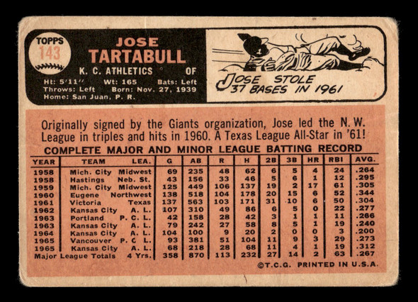 1966 Topps Jose Tartabull #143 Kansas City Athletics Low Grade - Creases back of card