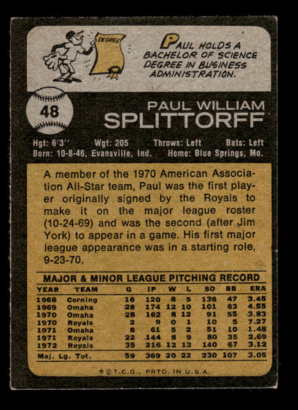 1973 Topps Paul Splittorff #48 Kansas City Royals VG back of card