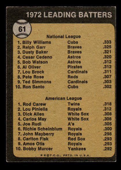 1973 Topps Billy Williams / Rod Carew #61 1972 Batting Leaders HOF VG Example B back of card