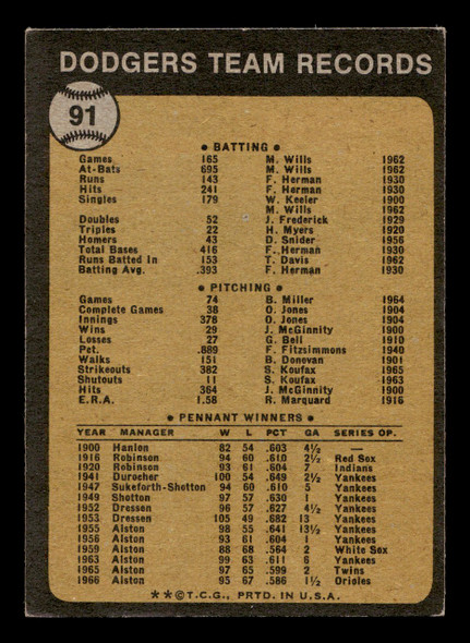 1973 Topps Los Angeles Dodgers #91 Team Card VG back of card