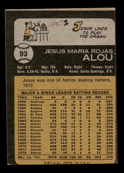 1973 Topps Jesus Alou #93 Houston Astros VG back of card