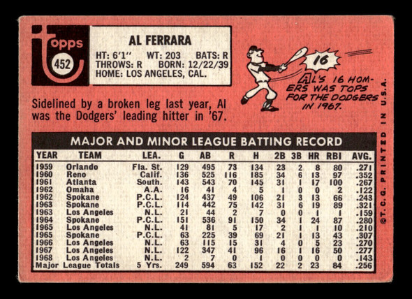 1969 Topps Al Ferrara #452 San Diego Padres VG-EX back of card