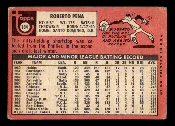 1969 Topps Roberto Pena #184 San Diego Padres VG back of card
