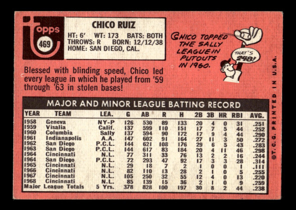1969 Topps Chico Ruiz #469 Cincinnati Reds VG-EX back of card
