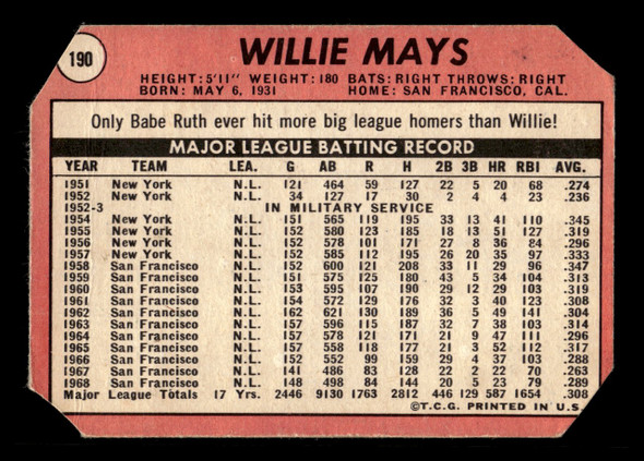 1969 Topps Willie Mays #190 San Francisco Giants HOF Poor back of card