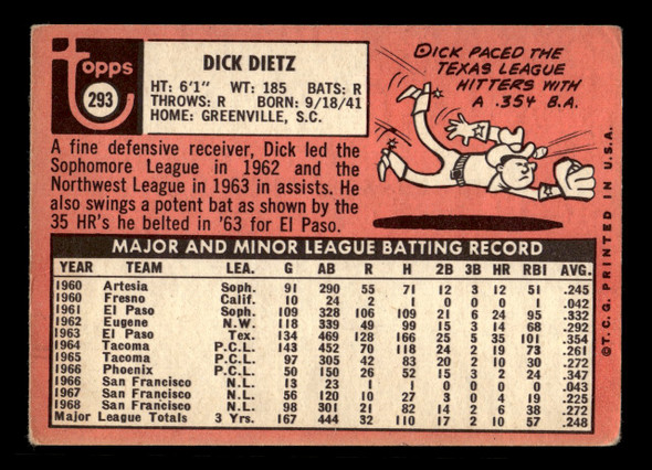 1969 Topps Dick Dietz #293 San Francisco Giants VG-EX back of card