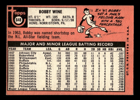 1969 Topps Bobby Wine #648 Montreal Expos High Number VG back of card
