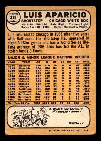 1968 Topps Luis Aparicio #310 Chicago White Sox HOF VG-EX back of card