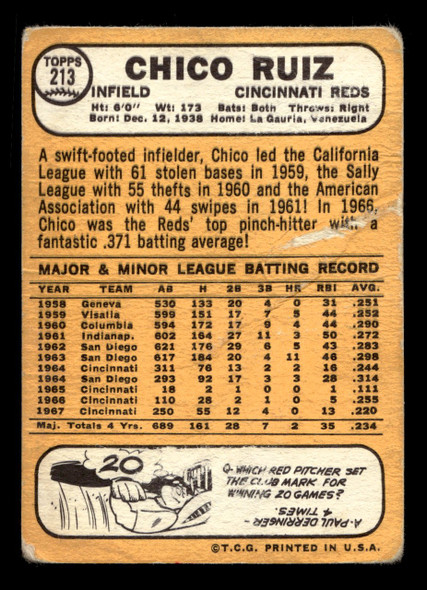 1968 Topps Chico Ruiz #213 Cincinnati Reds VG-EX back of card