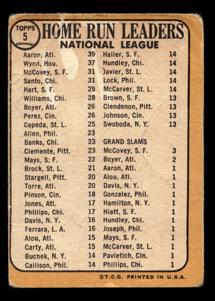 1968 Topps Hank Aaron / Ron Santo / Willie McCovey / Jimmy Wynn #5 1967 NL Home Run Leaders HOF VG back of card