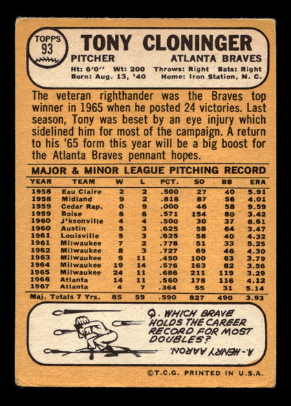 1968 Topps Tony Cloninger #93 Atlanta Braves VG-EX back of card