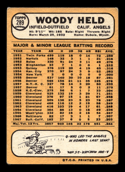 1968 Topps Woodie Held #289 California Angels VG-EX back of card