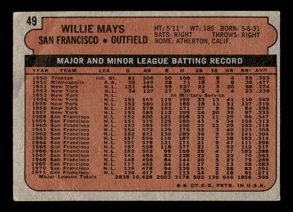1972 Topps Willie Mays #49 San Francisco Giants HOF Low Grade - Creases back of card