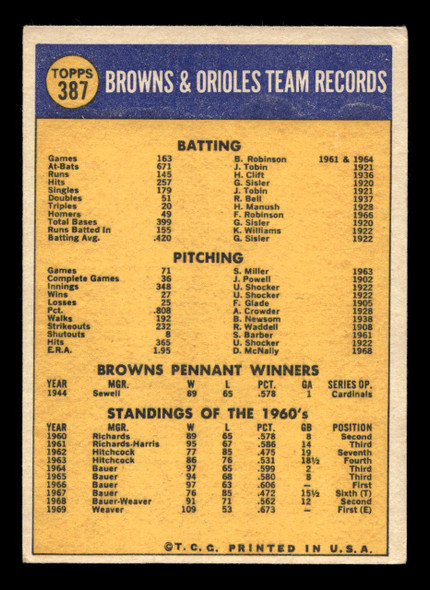 1970 Topps Baltimore Orioles Team Card #387 VG back of card
