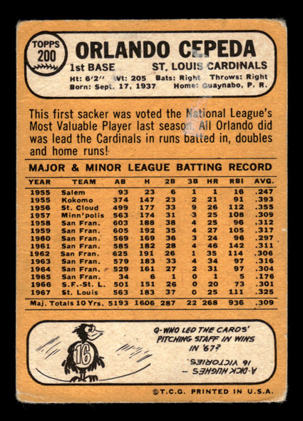 1968 Topps Orlando Cepeda #200 St. Louis Cardinals HOF VG-EX back of card