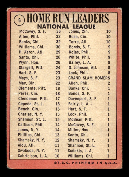 1969 Topps Willie McCovey / Richie Allen / Ernie Banks #6 1968 NL Home Run Leaders HOF VG-EX — Example B back of card