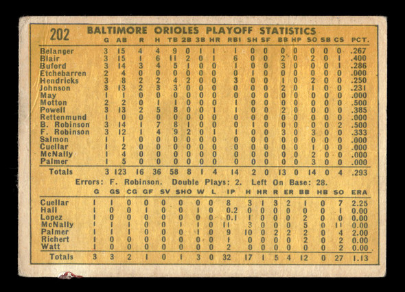 1970 Topps American League Playoff Summary #202 Orioles Sweep Twins in Three VG-EX back of card