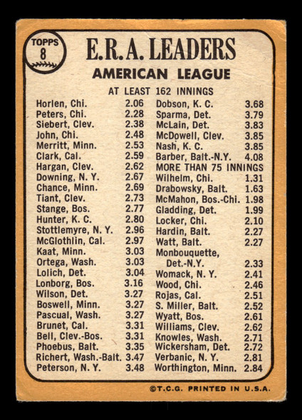 1968 Topps Joe Horlen / Gary Peters / Sonny Siebert #8 1967 AL ERA Leaders VG-EX — Example C back of card