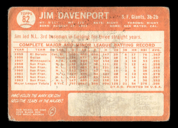 1964 Topps Jim Davenport #82 San Francisco Giants VG — Example B back of card