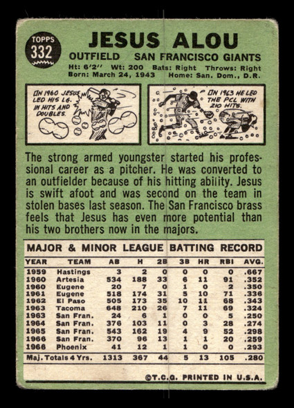 1967 Topps Jesus Alou #332 San Francisco Giants Low Grade - Creases - Back